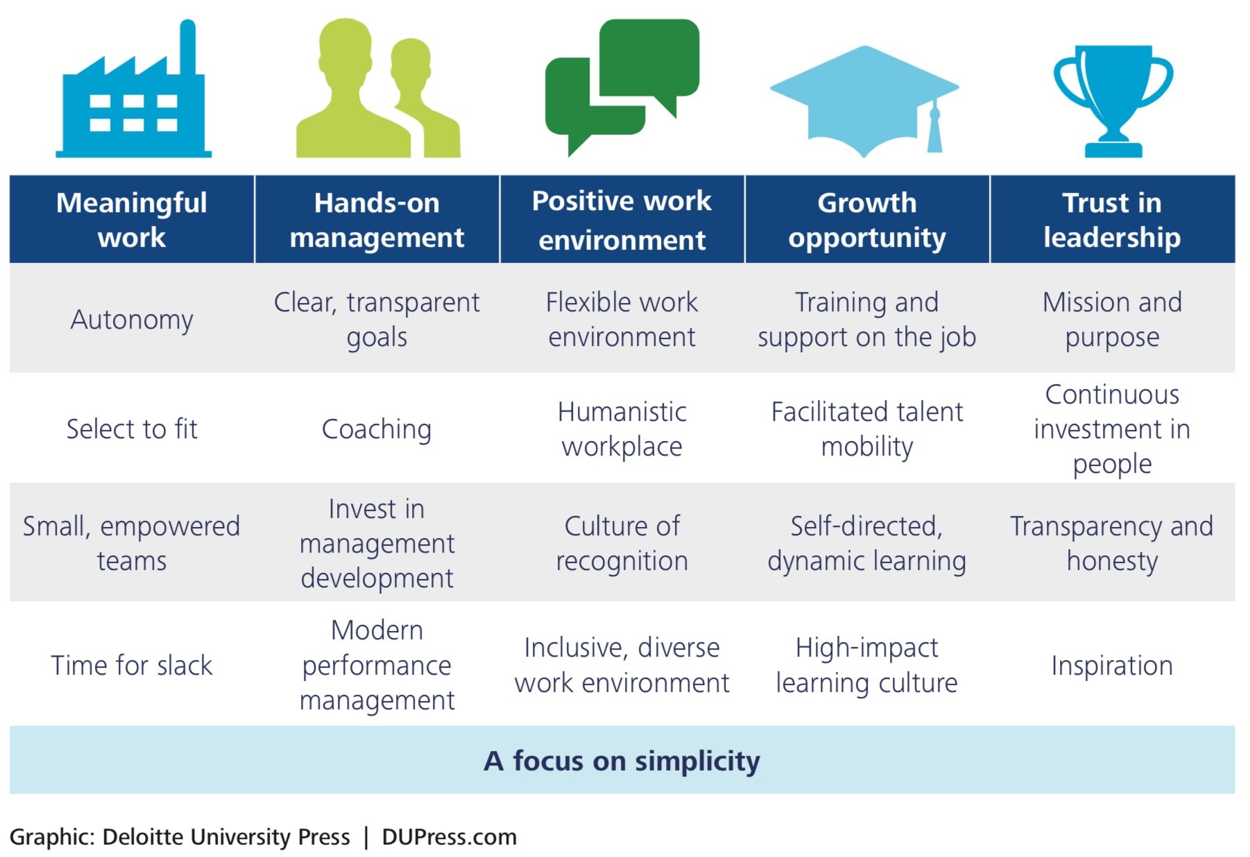 employee engagement strategies - irresistable organiaztion