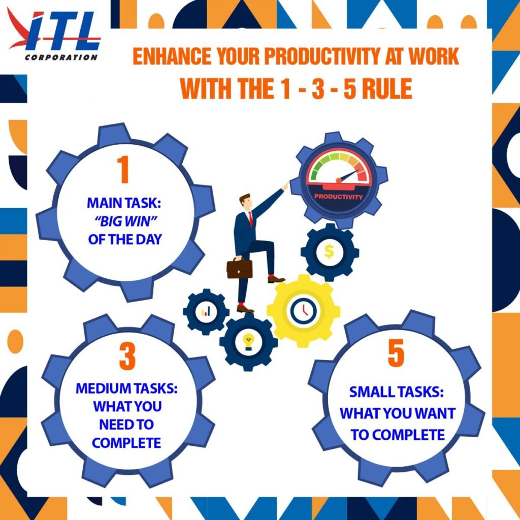 Enhance productivity with 1-3-5 rule