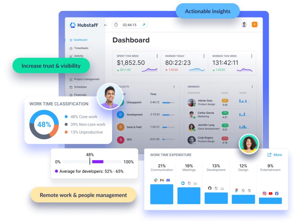 Hubstaff dashboard