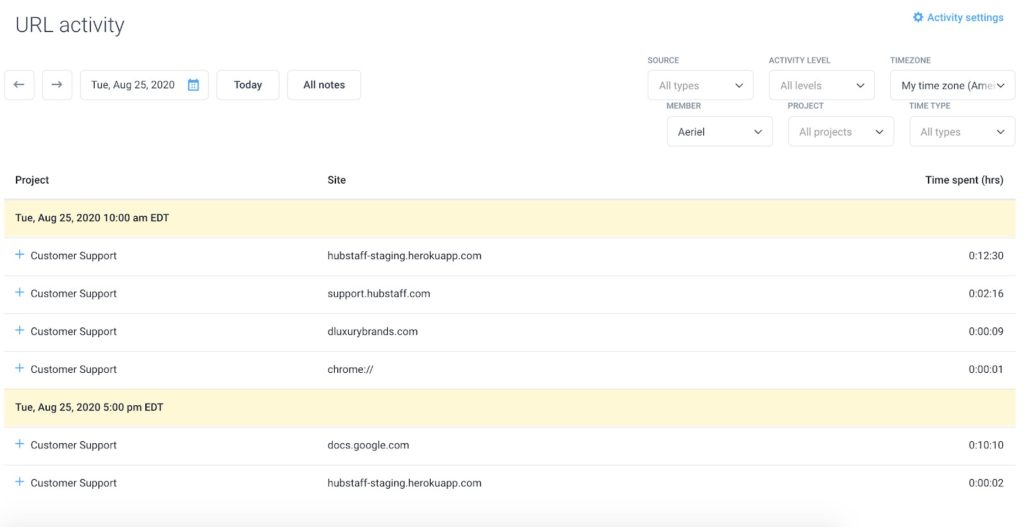 Hubstaff URL activity report