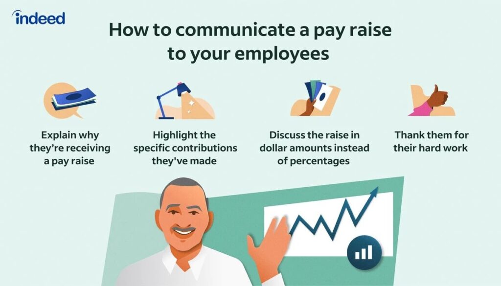 How to communicate a pay raise to your employees