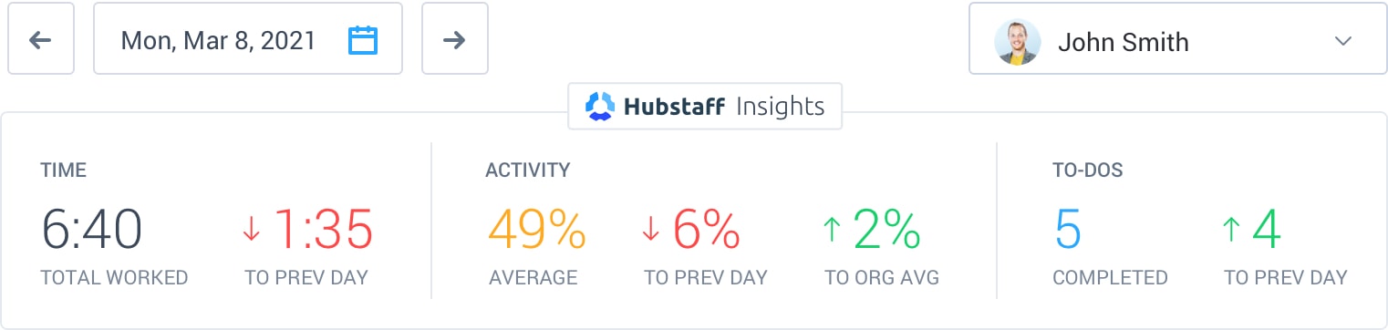 Hubstaff Insights