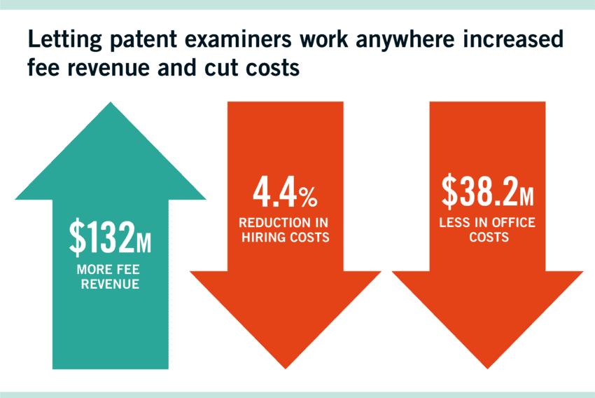 Remote company savings