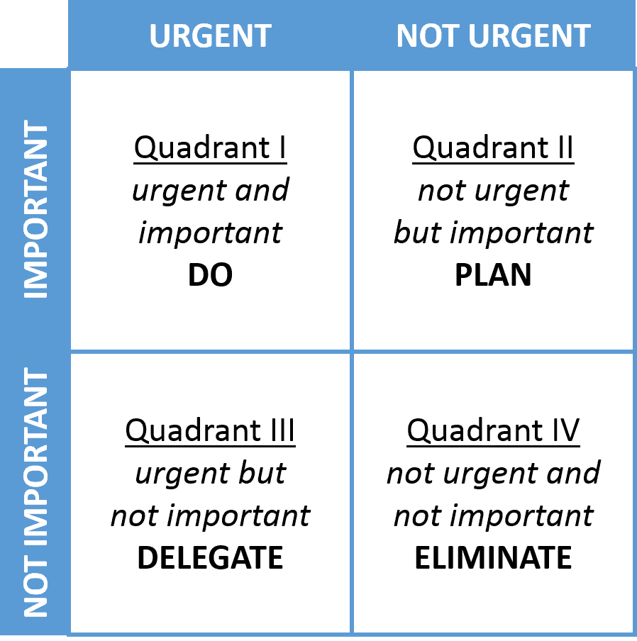 Eisenhower Matrix