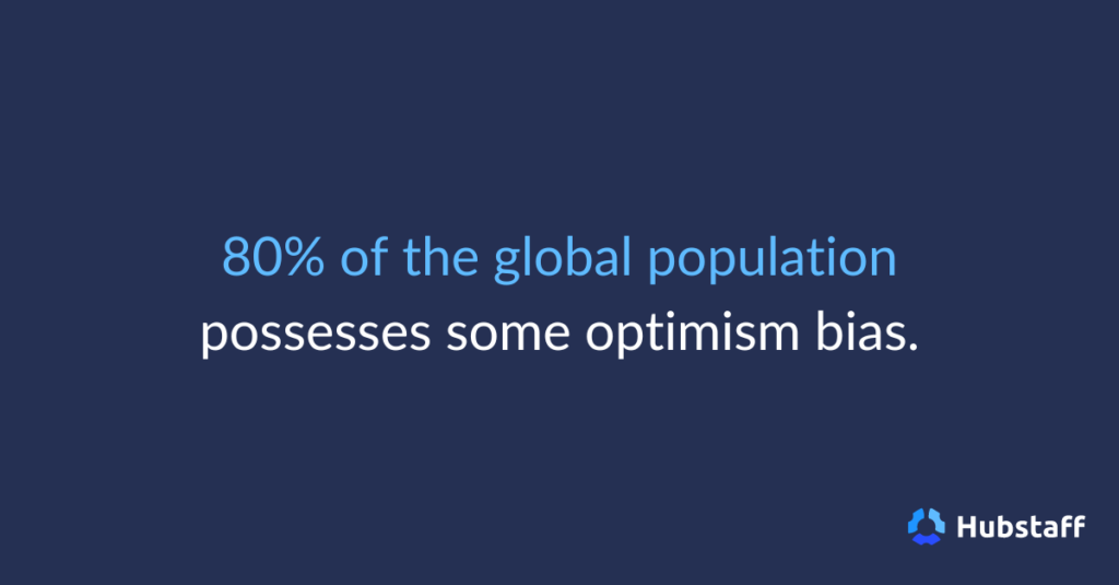 80% of the global population possesses some optimism bias.