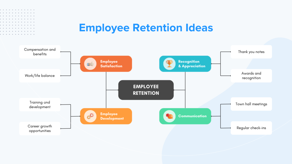 How to retain