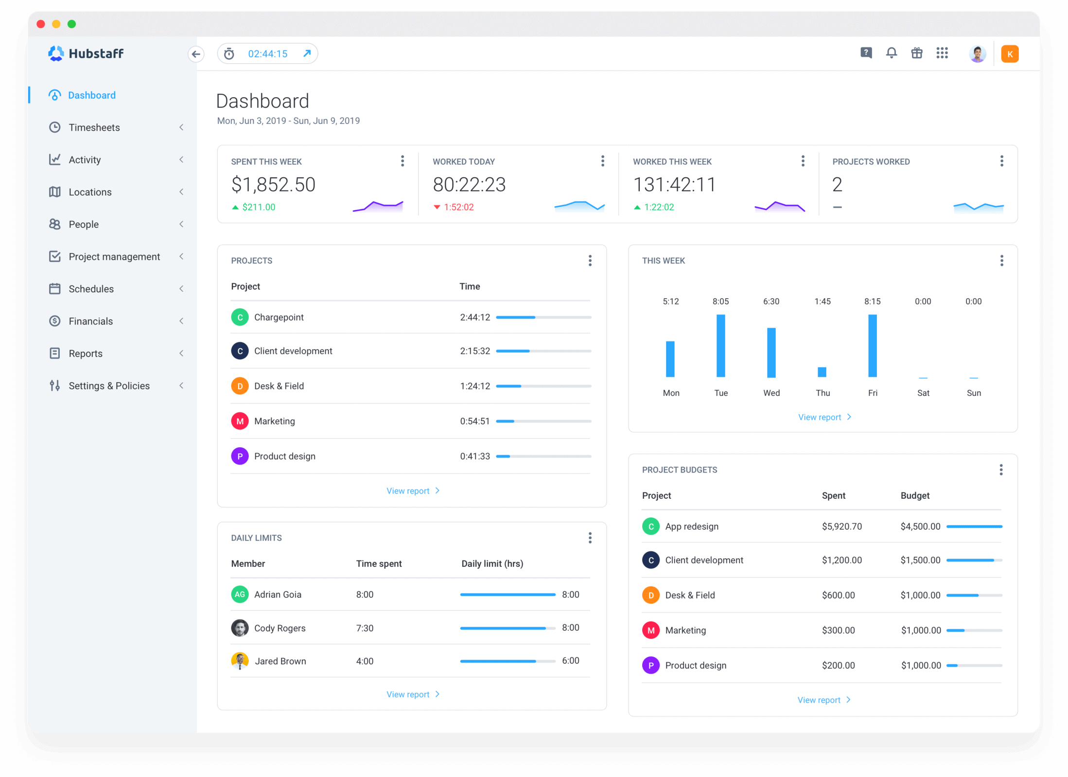 Hubstaff Time dashboard