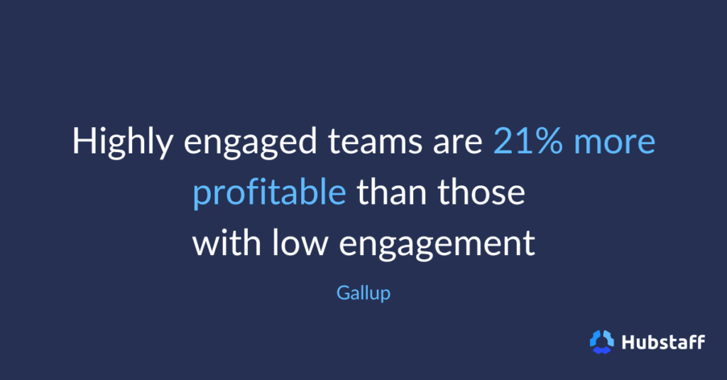 Highly engaged teams are 21% more profitable than those with low engagement. 