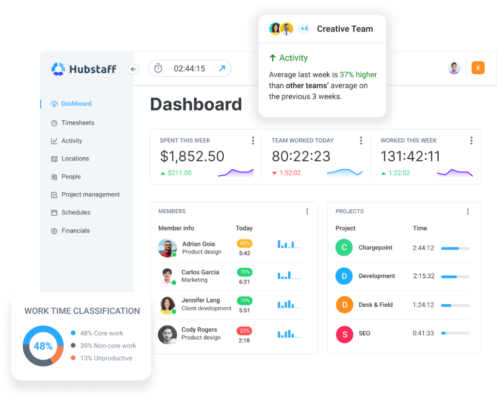 Hubstaff Employee Monitoring Dashboard