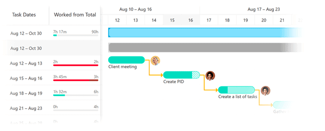 Paymo timelines