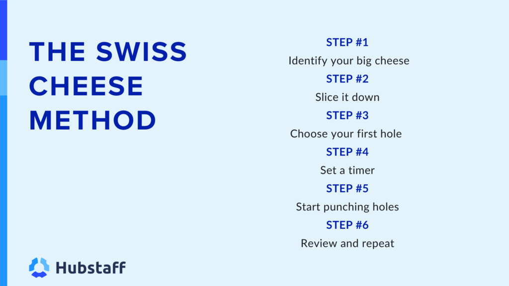 The Swiss Chesse Method: 

- Step 1: Identify your big cheese
- Step 2: Slick it down
- Step 3: Choose your first hole
- Step 4: Set a timer
- Step 5: Start punching holes
- Step 6: Review and repeat