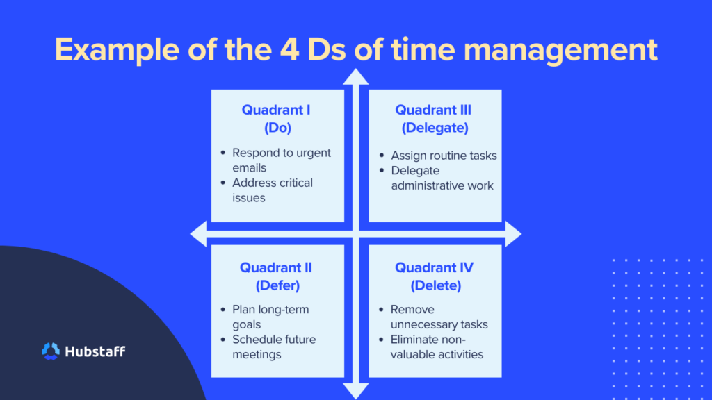 Example of 4 Ds of Time Management