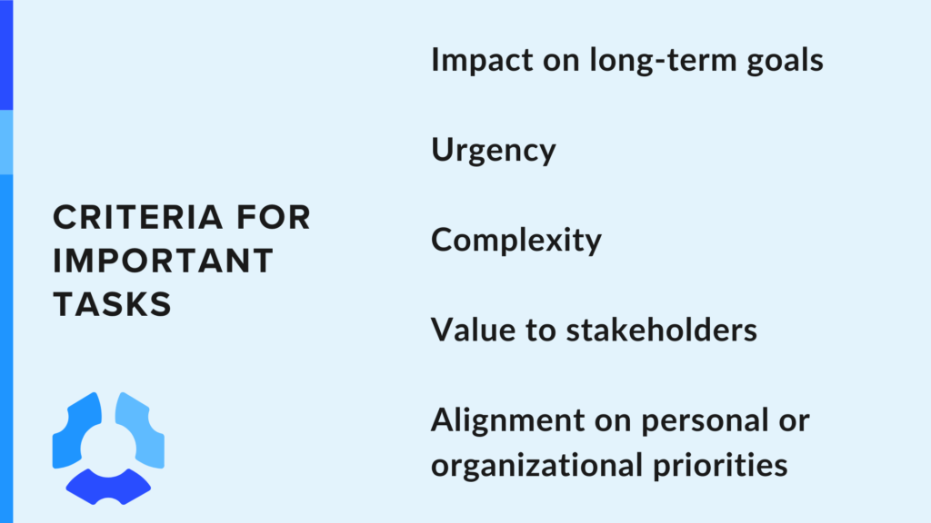 Criteria for Important Tasks