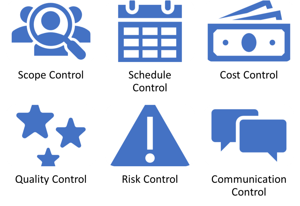 Types of controls in project management