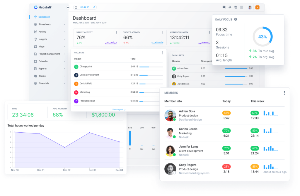 Hubstaff dashboard wfm scheduling