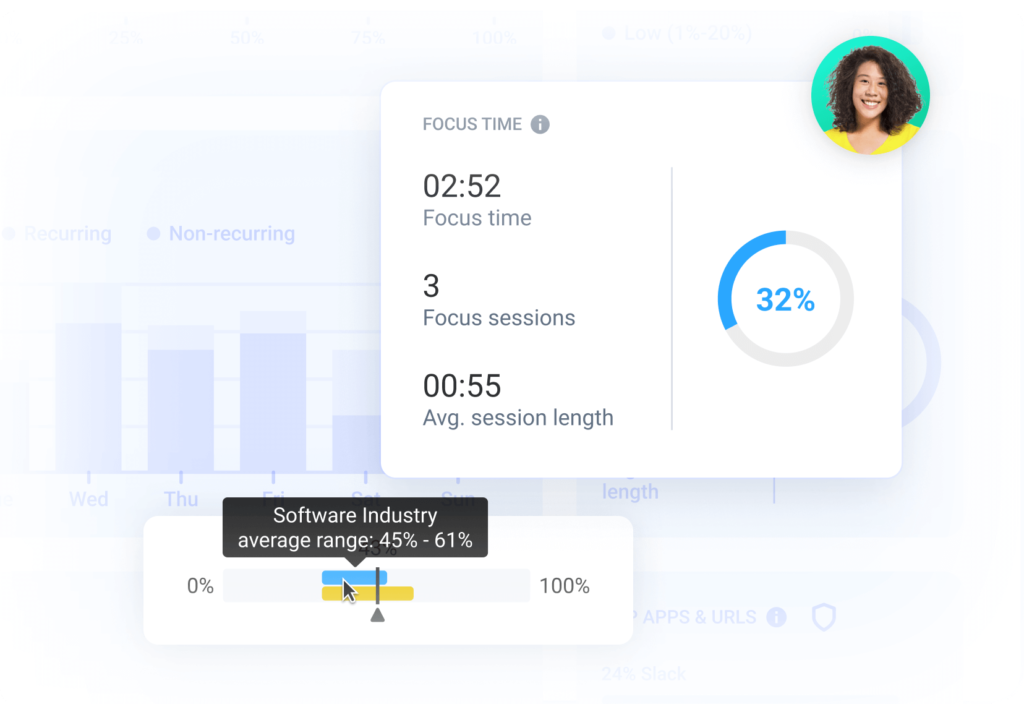 Hubstaff Insights activity features and focus time