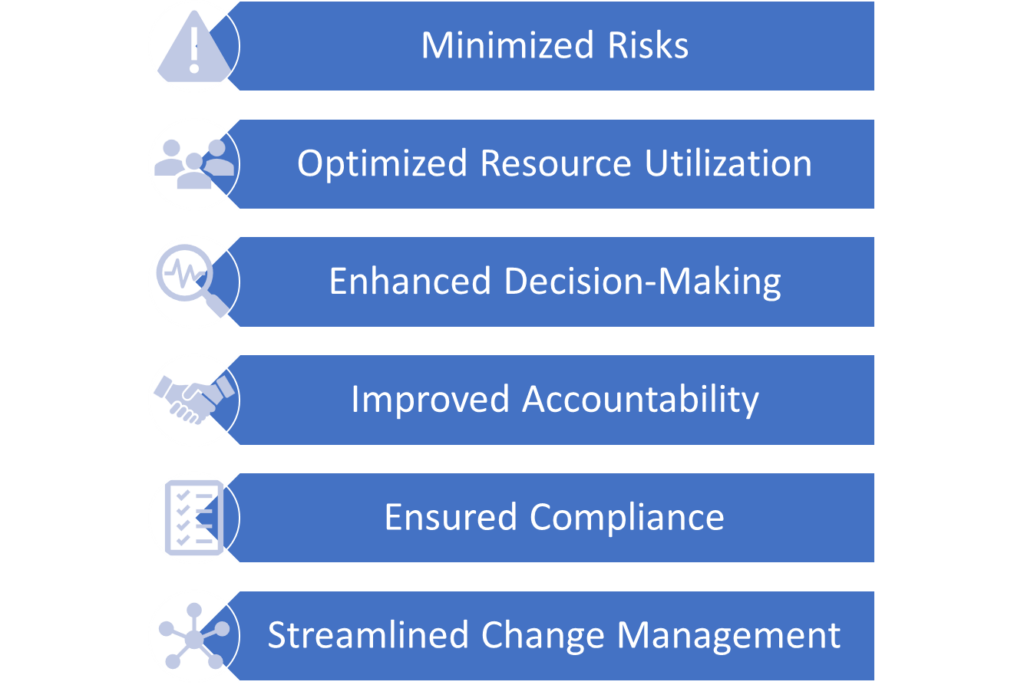 Importance of project control