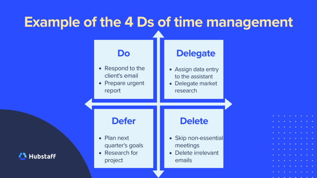 Example of 4 Ds of Time Management