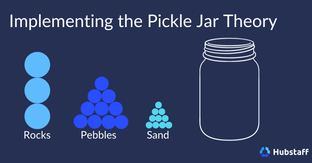 The Pickle Jar Theory components