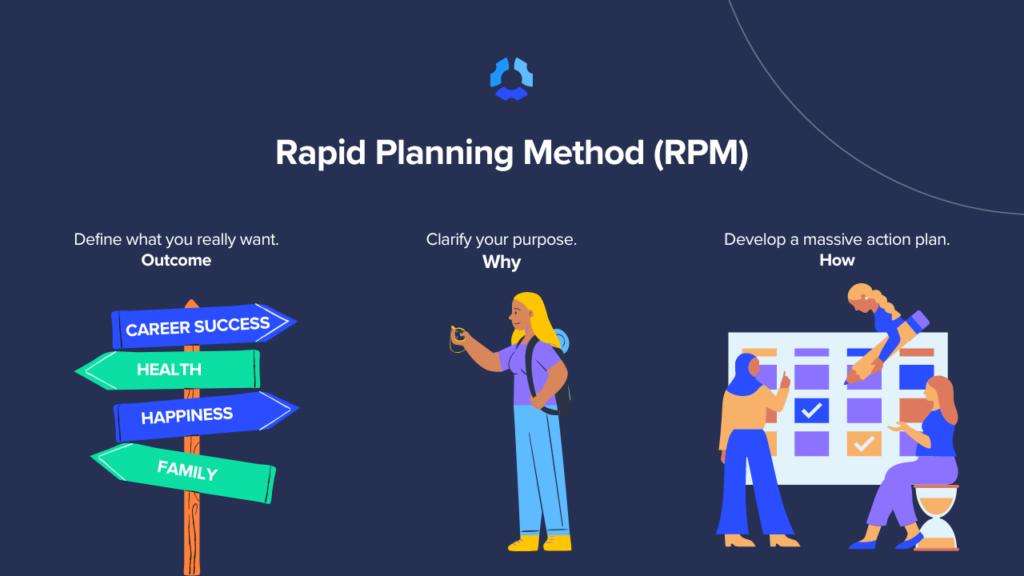 Rapid Planning Method (RPM)