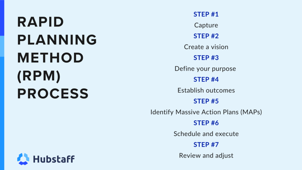 Rapid Planning Method (RPM) Process