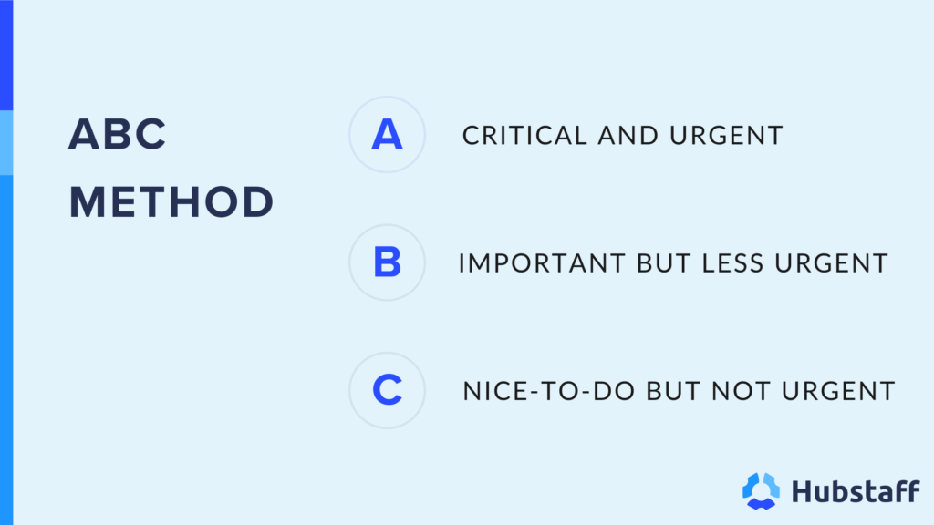 ABC Method