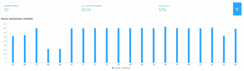 Metrics Report - Hubstaff Blog