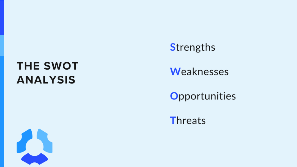 SWOT Analysis