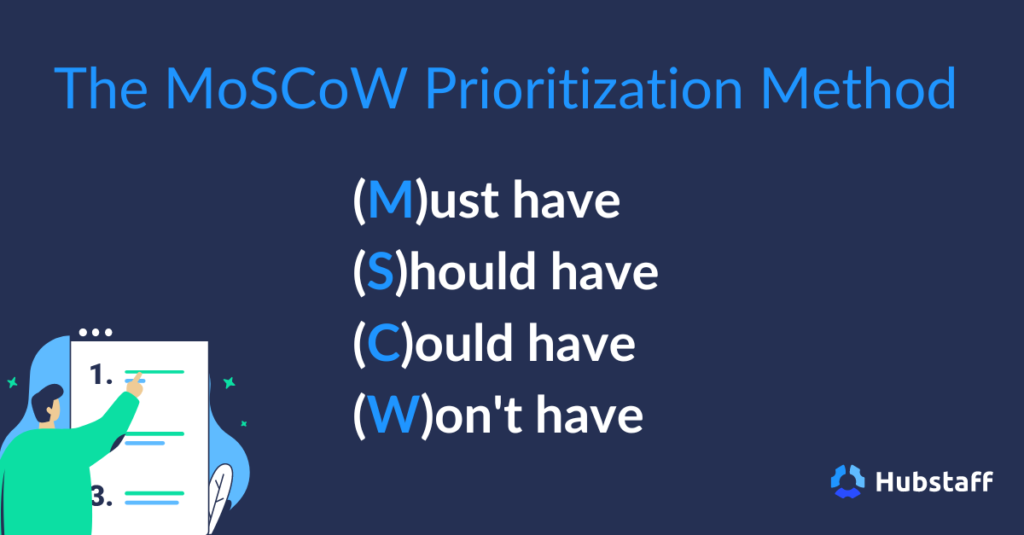 MoSCoW prioritization method