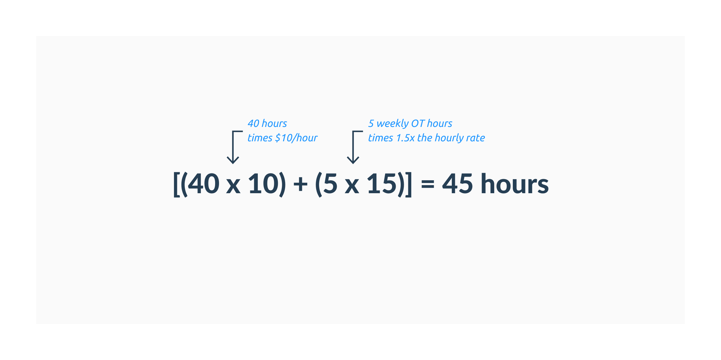 Weekly overtime calculation example